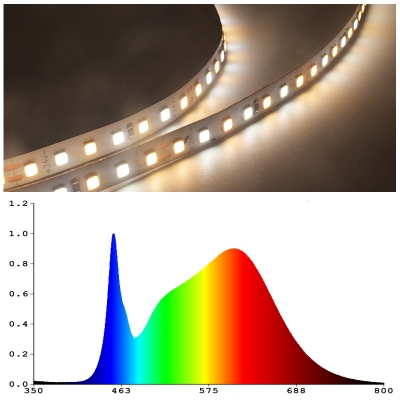 140LEDs SMD2835 Grow LED Strip