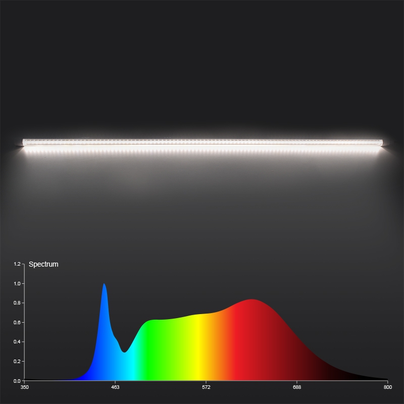 LED Grow Light-Tube Series